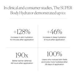 The Super Body Hydrator 11 The Super Body Hydrator -Christophe Robin Shop p 550x550 290